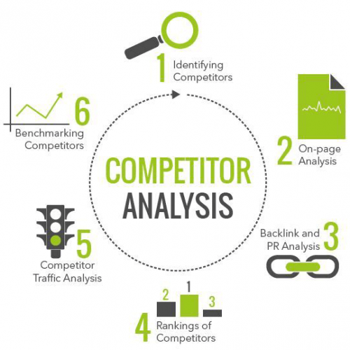 77788899966655412 Competitor Snapshot Report
