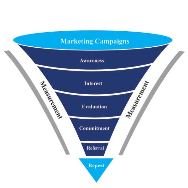 MarketingFunnel One-Page Marketing Funnel Blueprint