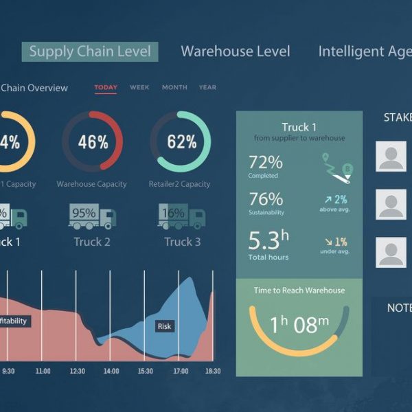6546556555 Weekly Traffic Trends Dashboard